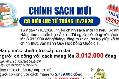 Chính sách mới có hiệu lực từ tháng 10/2026