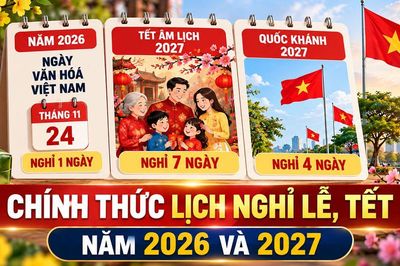 Tết Âm lịch 2027 nghỉ 7 ngày, Quốc khánh nghỉ 4 ngày