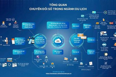 Dữ liệu du lịch phải tạo ra tiền, sản phẩm và trải nghiệm
