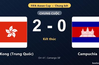 Thống kê trận đấu Hong Kong (Trung Quốc) 2-0 Campuchia: Everton Camargo tỏa sáng, Hong Kong (Trung Quốc) lên ngôi vô địch