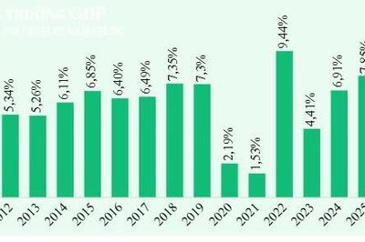 Kinh tế Việt Nam 9 tháng năm 2026: Nhiều tín hiệu tích cực