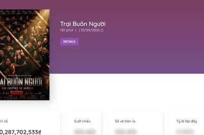'Trại buôn người' thu hơn 105 tỷ đồng trong 3 ngày cuối tuần