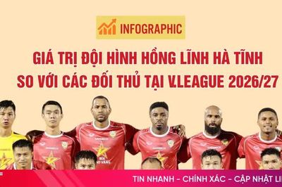 [Infographic]: Giá trị đội hình Hồng Lĩnh Hà Tĩnh so với các đối thủ tại V.League