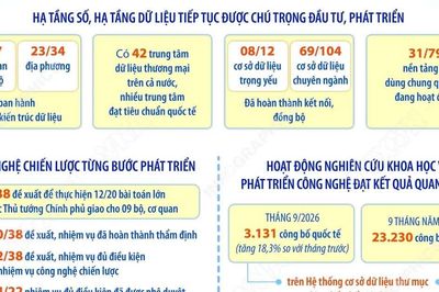 Kết quả thực hiện Nghị quyết 57-NQ/TW về đột phá phát triển khoa học công nghệ
