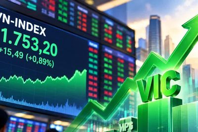 VN Index lấy lại sắc xanh nhờ cổ phiếu trụ