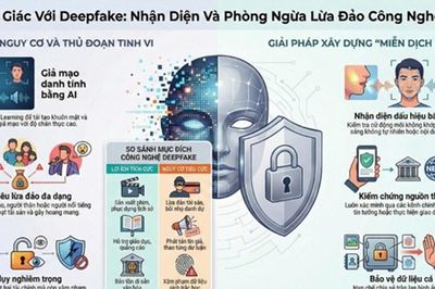 Cảnh báo thủ đoạn lợi dụng AI, Deepfake để lừa đảo