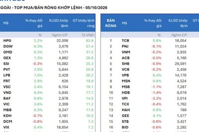 Dòng tiền cạn kiệt, nước ngoài tiếp tục xả hàng