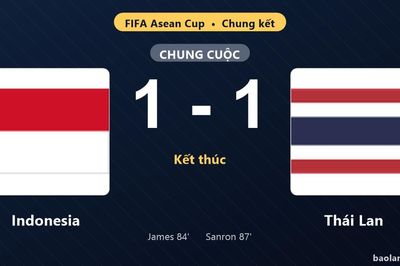 Thống kê trận đấu Indonesia 1-1 Thái Lan: Hai đội chia điểm