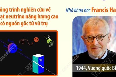 Giải Nobel Vật lý 2026 thuộc về nhà khoa học người Bỉ Francis Halzen