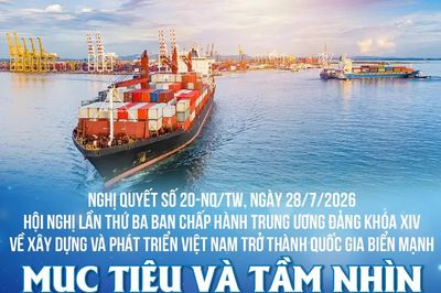 Nghị quyết 20-NQ/TW: Mục tiêu và tầm nhìn về xây dựng phát triển Việt Nam trở thành quốc gia biển mạnh