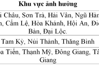 Tập trung phòng, chống ngập nước, ứng phó với mưa lớn