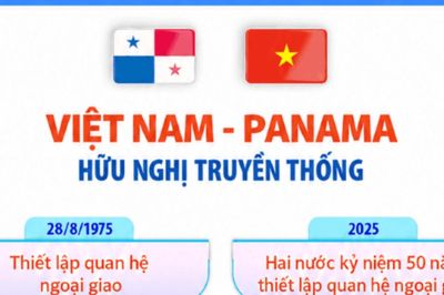 Tình hữu nghị truyền thống Việt Nam - Panama