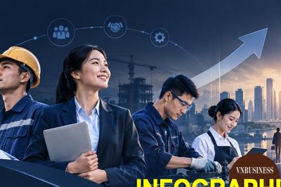 Thu nhập bình quân của 53 triệu người lao động trên cả nước qua những con số