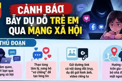 Cảnh báo bẫy dụ dỗ trẻ em qua mạng xã hội