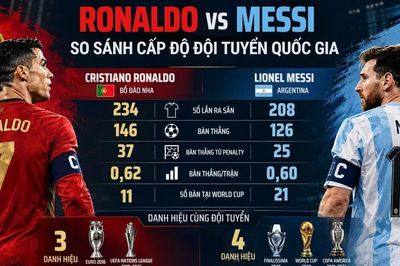 [Infographic] Ronaldo và Messi: Những dấu ấn trong màu áo đội tuyển quốc gia