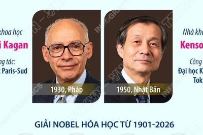 Giải Nobel Hóa học 2026 vinh danh hai nhà khoa học Pháp, Nhật Bản