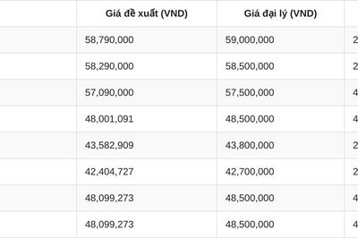 Bảng giá Honda Air Blade tháng 10/2026: Giá đại lý đang dần 'hạ nhiệt'