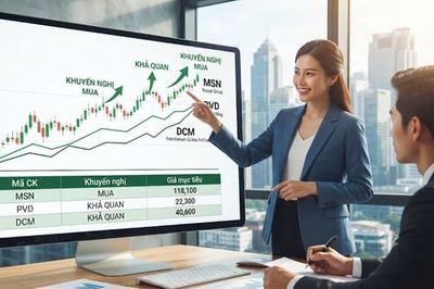 Công ty chứng khoán khuyến nghị mua MSN, khả quan với PVD và DCM
