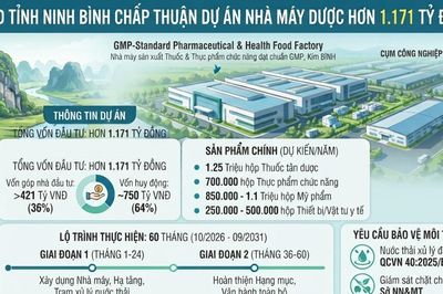 Ninh Bình sắp có nhà máy dược hơn 1.171 tỷ đồng