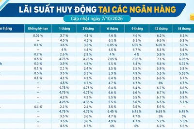 Lãi suất huy động các ngân hàng mới nhất hôm nay (7/10/2026)
