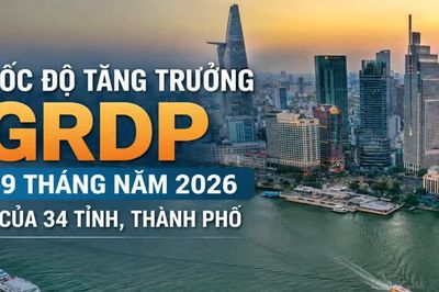 [Infographic] Tăng trưởng GRDP của 34 tỉnh, thành phố 9 tháng năm 2026