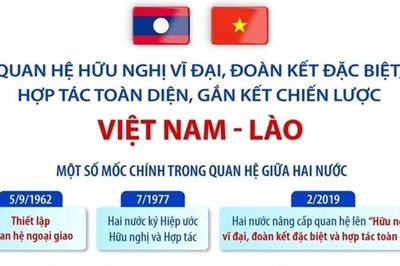 Quan hệ hữu nghị vĩ đại, đoàn kết đặc biệt, hợp tác toàn diện, gắn kết chiến lược Việt Nam - Lào