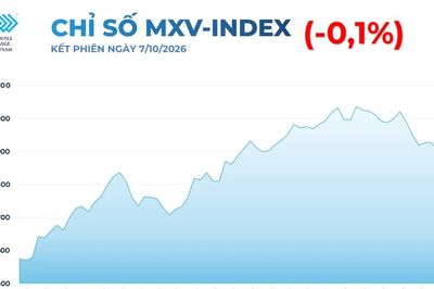 Giá dầu Brent vẫn quanh 100 USD dù nguồn cung Trung Đông đã phục hồi