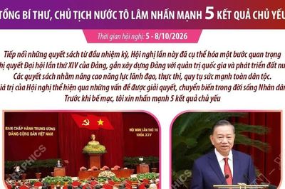 Tổng Bí thư, Chủ tịch nước Tô Lâm nhấn mạnh 5 kết quả chủ yếu