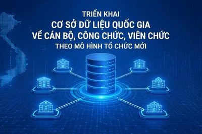 Triển khai Cơ sở dữ liệu quốc gia về cán bộ, công chức, viên chức theo mô hình tổ chức mới