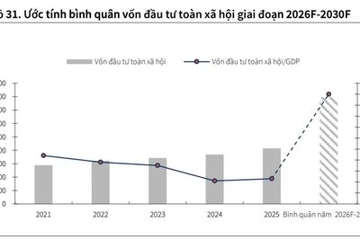 Ba nhóm cổ phiếu tâm điểm 'hút tiền' trong những tháng cuối năm nhờ tăng trưởng GDP