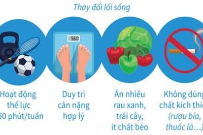 Tiền đái tháo đường - vấn đề sức khỏe ít được quan tâm
