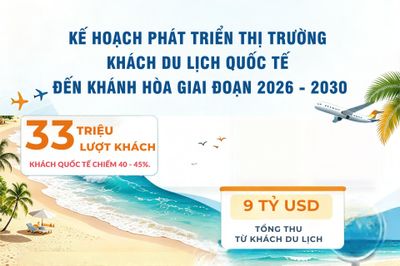Kế hoạch phát triển thị trường khách du lịch quốc tế đến Khánh Hòa giai đoạn 2026 - 2030