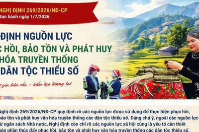 Quy định về nguồn lực phục hồi, bảo tồn và phát huy văn hóa truyền thống các dân tộc thiểu số