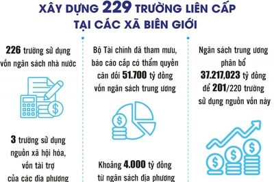 Gỡ vướng đưa các dự án trường học vùng biên về đích