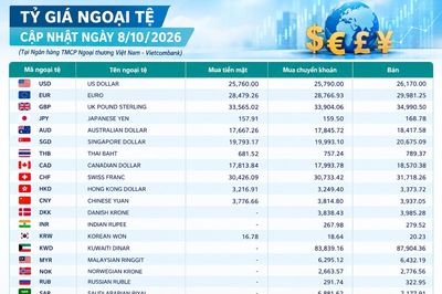 Tỷ giá ngoại tệ ngày 8/10: USD, EUR và GBP được niêm yết ra sao?