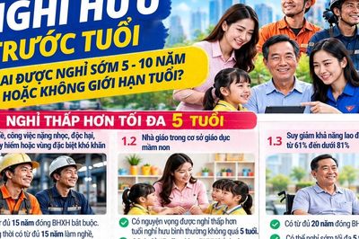 Những trường hợp nào được nghỉ hưu trước tuổi 5 - 10 năm hoặc không giới hạn độ tuổi?