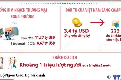 Quan hệ láng giềng tốt đẹp, hữu nghị truyền thống, hợp tác toàn diện, bền vững lâu dài Việt Nam-Campuchia