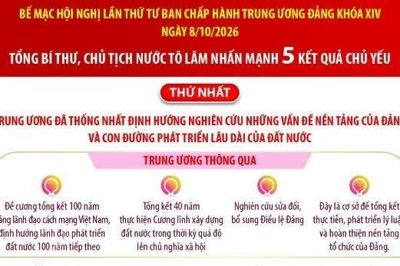 5 kết quả chủ yếu của Hội nghị Trung ương lần thứ Tư