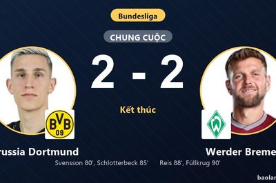 Để Werder Bremen chia điểm, Borussia Dortmund vẫn giữ vững ngôi đầu Bundesliga