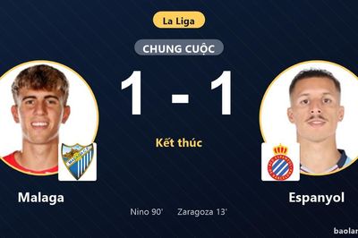 Hòa Espanyol 1-1 tại La Rosaleda, Malaga vẫn chôn chân ở đáy bảng La Liga