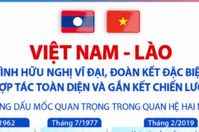 Việt Nam - Lào: Tình hữu nghị vĩ đại, đoàn kết đặc biệt, hợp tác toàn diện, gắn kết chiến lược