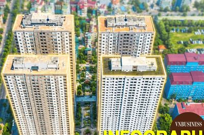 Hồ sơ dự án New City 26 lần mở bán vẫn ế, 80 tỷ tiền 'chênh' đang bị điều tra
