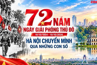 72 năm Ngày Giải phóng Thủ đô: Hà Nội chuyển mình qua những con số