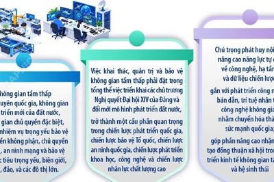 Kết luận số 99-KL/TW của Bộ Chính trị về khai thác, quản trị và bảo vệ không gian tầm thấp phục vụ phát triển đất nước trong tình hình mới