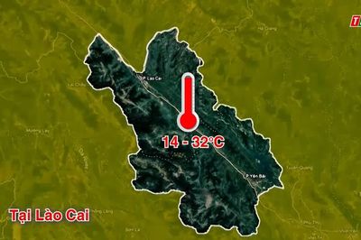 Dự báo thời tiết ngày 10/10