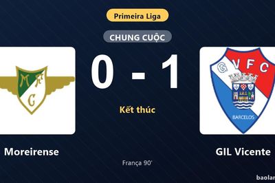 Thống kê trận đấu Moreirense 0-1 GIL Vicente: Walace França tỏa sáng, GIL Vicente giành trọn 3 điểm