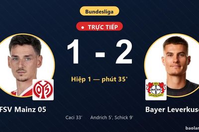 TRỰC TIẾPTrực tiếp FSV Mainz 05 vs Bayer Leverkusen: FSV Mainz 05 rút ngắn cách biệt 1-2