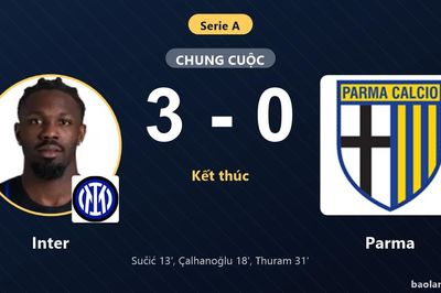 Đánh bại Parma 3-0, Inter bám đuổi ngôi đầu còn đối thủ chìm ở nhóm dưới