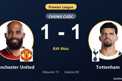 Tottenham giật lại 1 điểm trước Manchester United, tiếp tục chôn chân ở đáy bảng