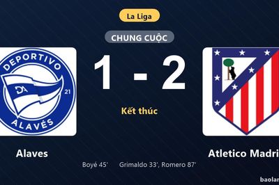 Thống kê trận đấu Alaves 1-2 Atletico Madrid: Cristian Romero tỏa sáng, Atletico Madrid giành trọn 3 điểm